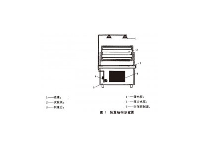 正航儀器合金的腐蝕周期噴淋暴露試驗條件包